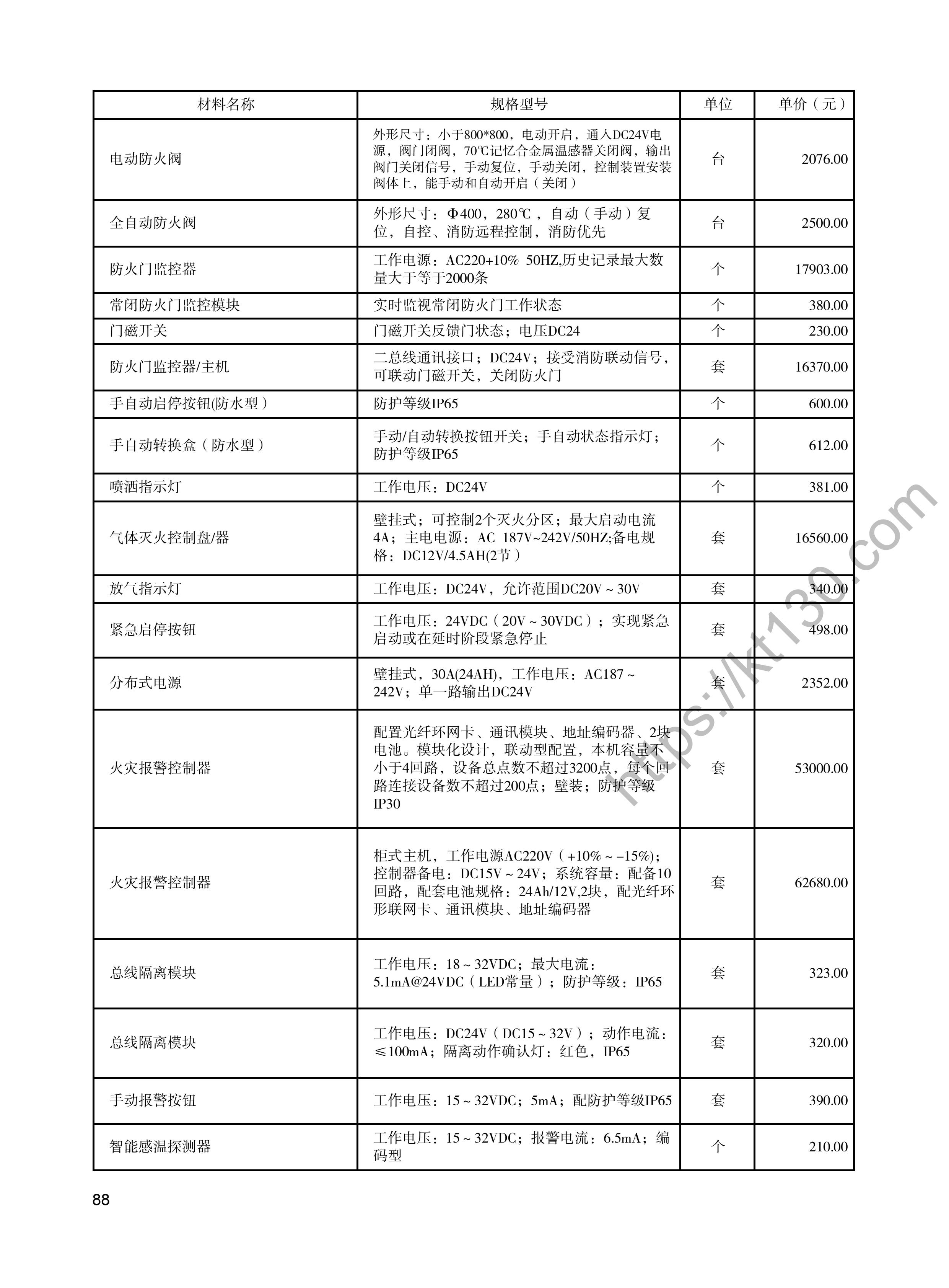 陕西省2022年4月建筑材料价_消防工具_48208